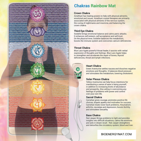 PRO PEMF 7 STONE CHAKRA FAR INFRARED RAINBOW MAT | Pemfmatsreview